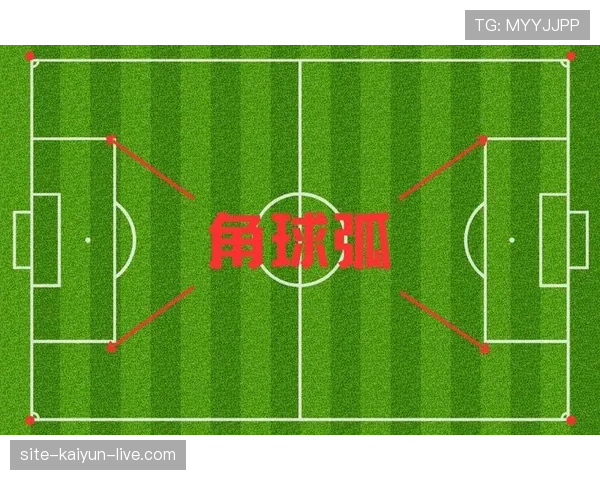 球门球规则何时生效及执行位置说明