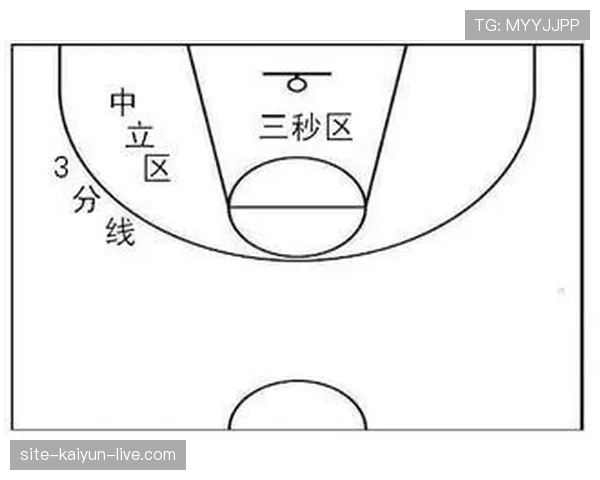 篮球三秒违例规则解析进攻球员在限制区停留多久会被判罚