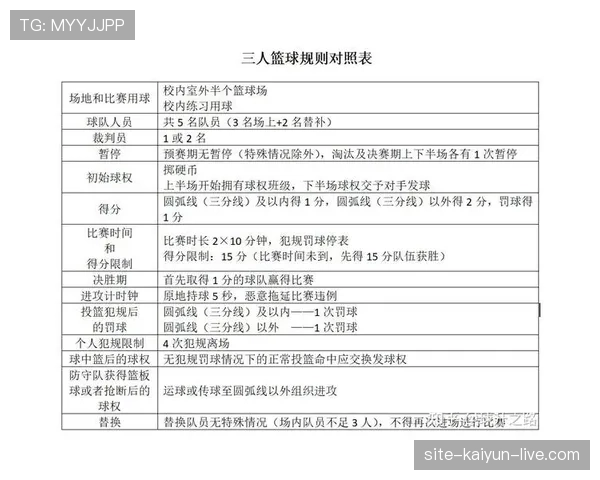 篮球暂停时间限制：规则条款与判罚解析
