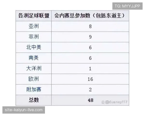 2026世界杯48队参赛规则详解及赛制变化有哪些 2026世界杯48队参赛规则详解及赛制变化有哪些